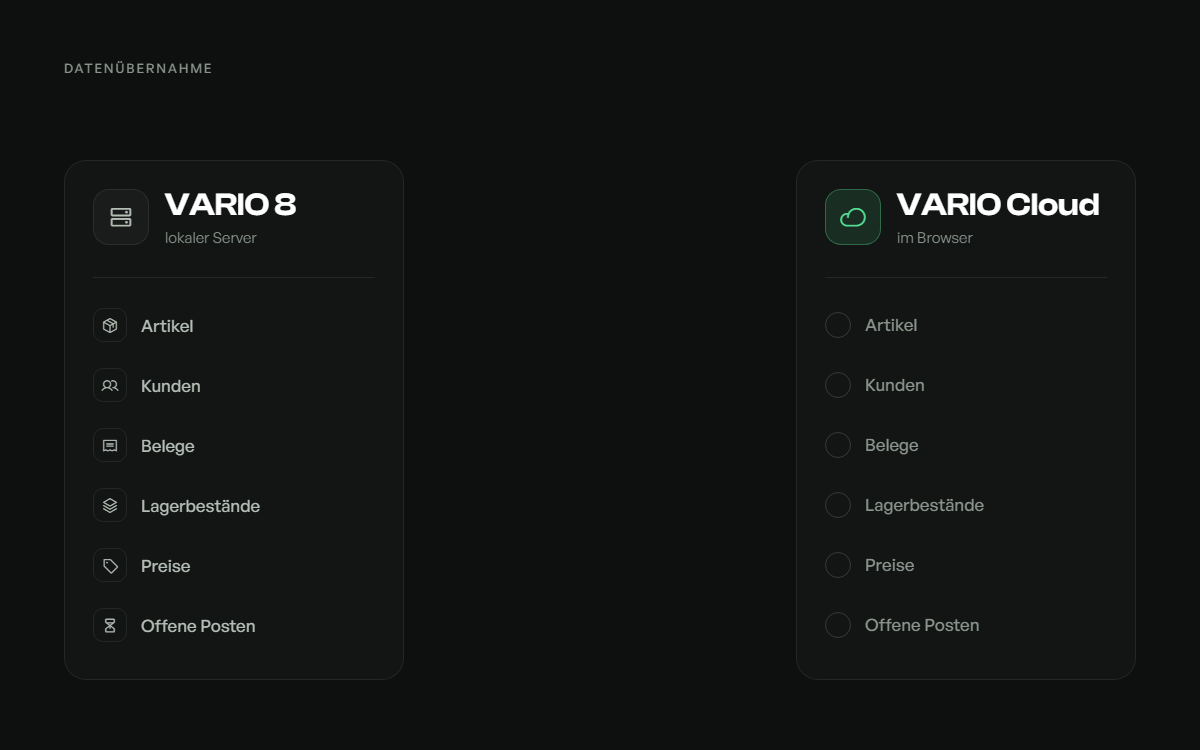 Animation: Artikel, Kunden, Belege, Lagerbestände, Preise und offene Posten wandern von VARIO 8 in die VARIO Cloud